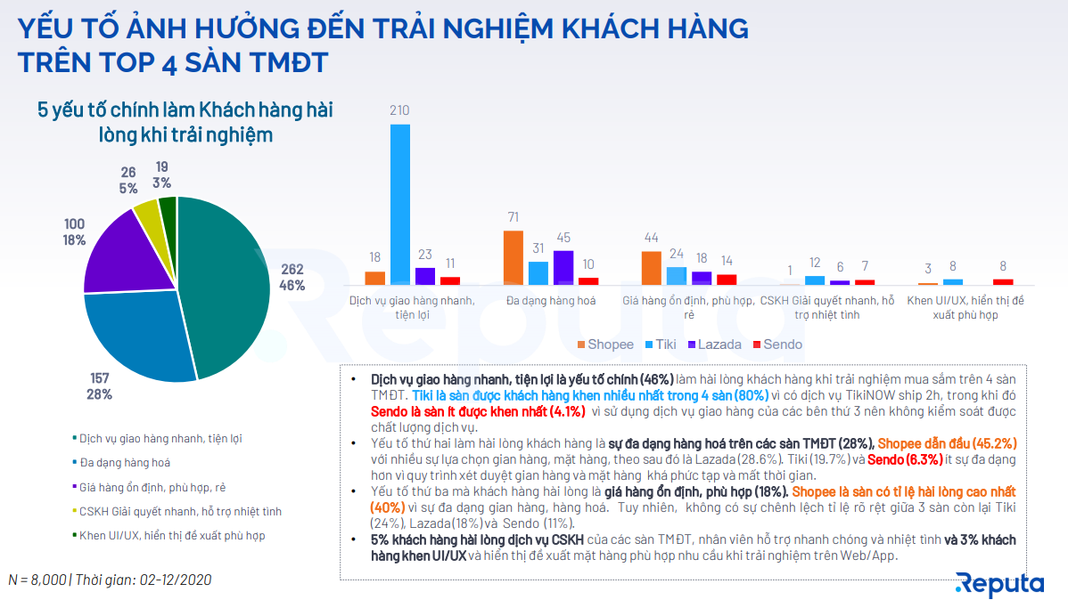 Biểu đồ thể hiện 05 yếu tố chính làm khách hàng hài lòng khi trải nghiệm